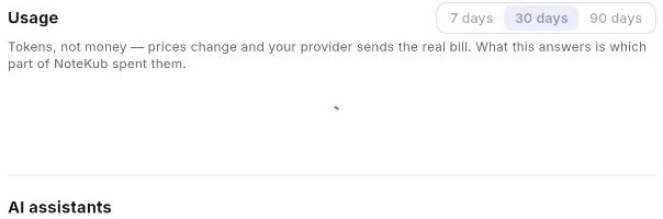 แผง Usage พร้อมปุ่ม 7 days, 30 days และ 90 days และบรรทัด Tokens, not money — prices change and your provider sends the real bill